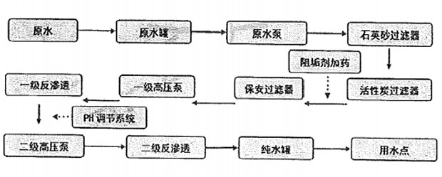 二级反渗透香蕉视频网址