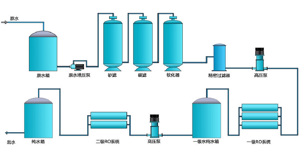 电子行业香蕉视频网址，化工行业香蕉视频网址