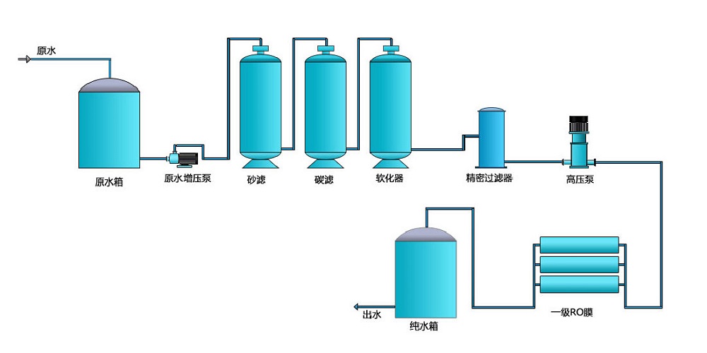 工业清洗香蕉视频网址