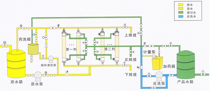 超滤水处理设备，超滤水处理系统