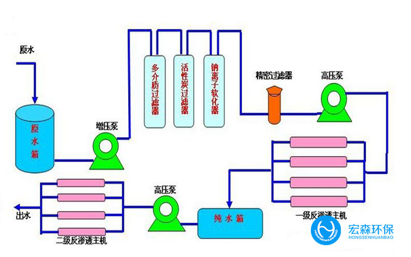 实验室反渗透香蕉视频网址