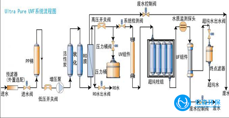 实验室反渗透香蕉视频网址