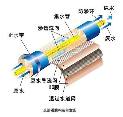便携式工业香蕉视频网址