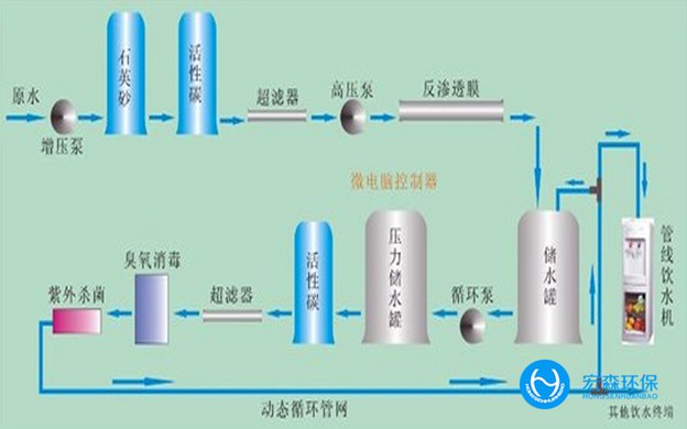食品工业超香蕉视频网址