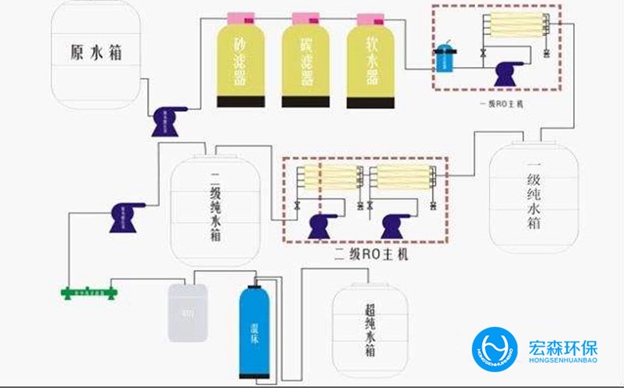 全自动反渗透香蕉视频网址