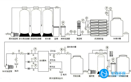 中小型工业EDI香蕉视频网址