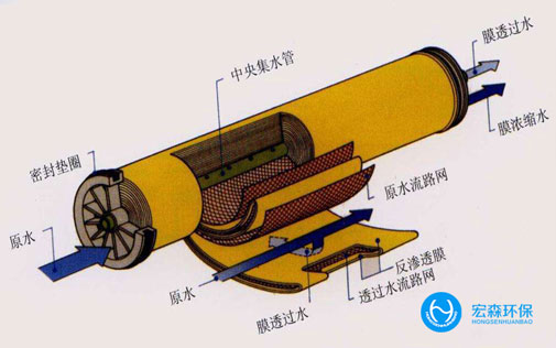 中小型工业RO香蕉视频网址