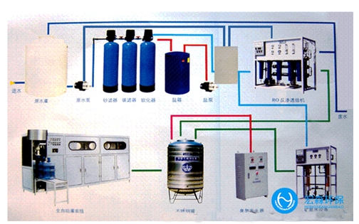全自动RO香蕉视频网址系统