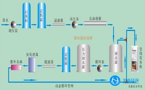 工业RO反渗透香蕉视频网址