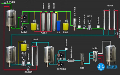 反渗透edi香蕉视频网址