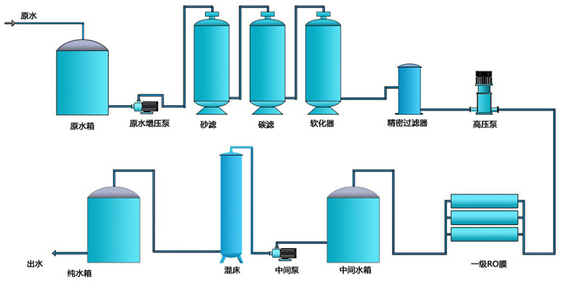 香蕉视频网址工艺流程图